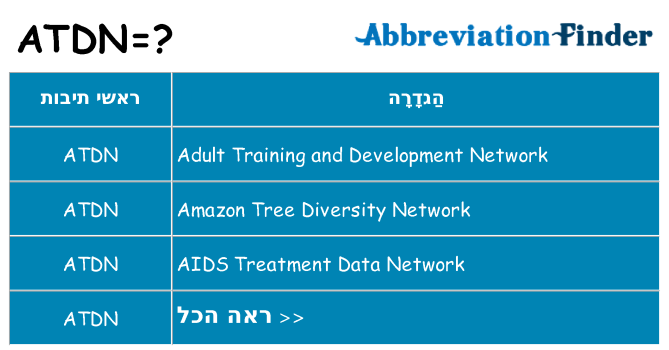 מה הפירוש atdn