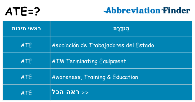 מה הפירוש ate