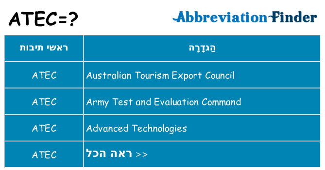 מה הפירוש atec