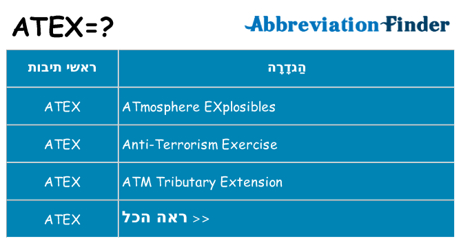 מה הפירוש atex