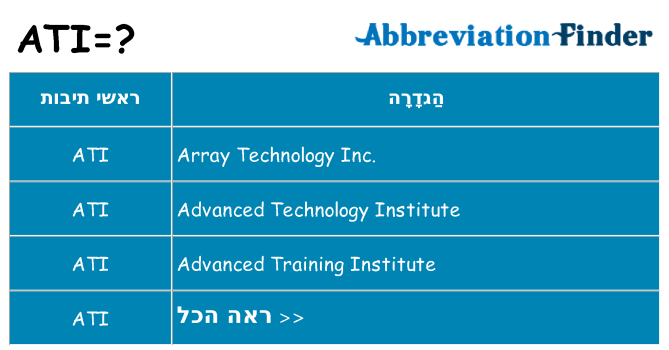 מה הפירוש ati
