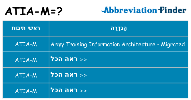 מה הפירוש atia-m