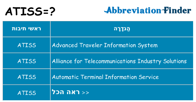 מה הפירוש atiss