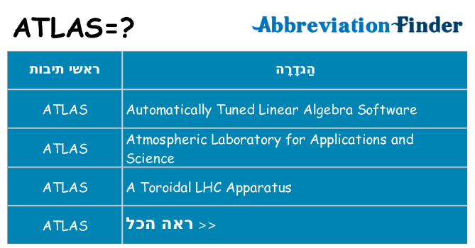 מה הפירוש atlas