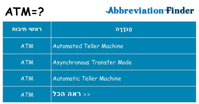 מה הפירוש atm
