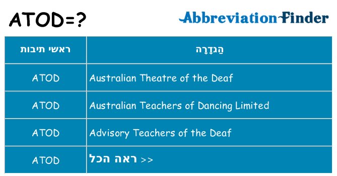 מה הפירוש atod