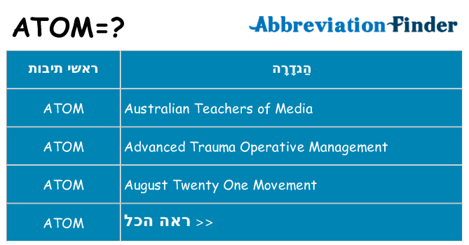 מה הפירוש atom