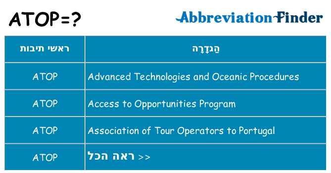 מה הפירוש atop