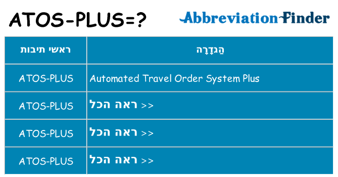 מה הפירוש atos-plus