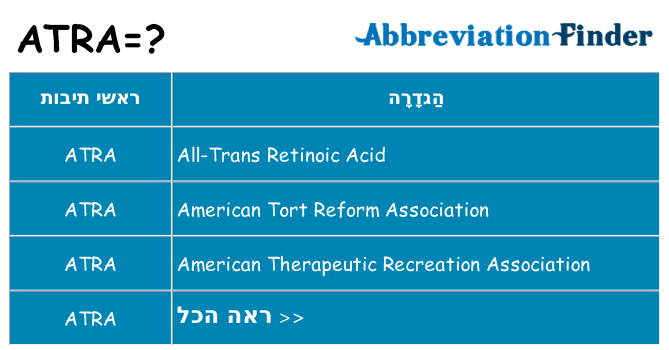 מה הפירוש atra