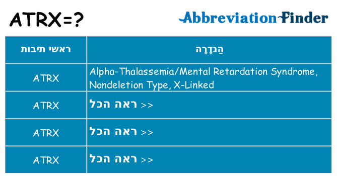 מה הפירוש atrx