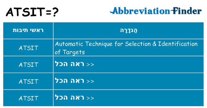 מה הפירוש atsit