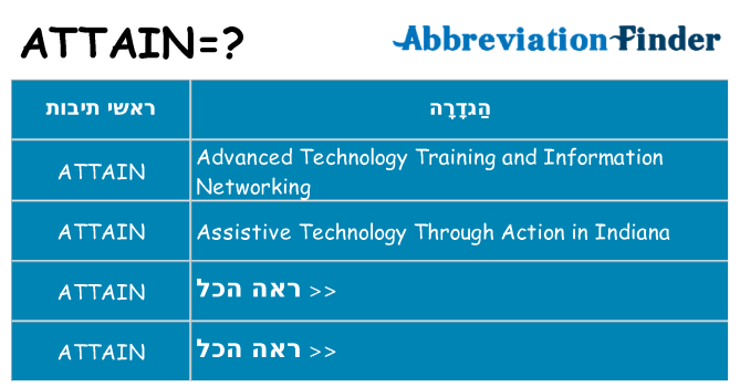 מה הפירוש attain