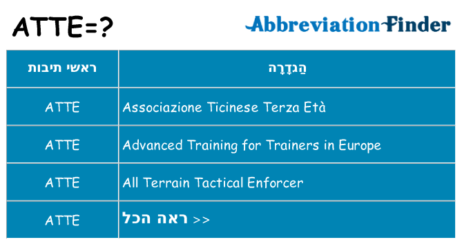 מה הפירוש atte