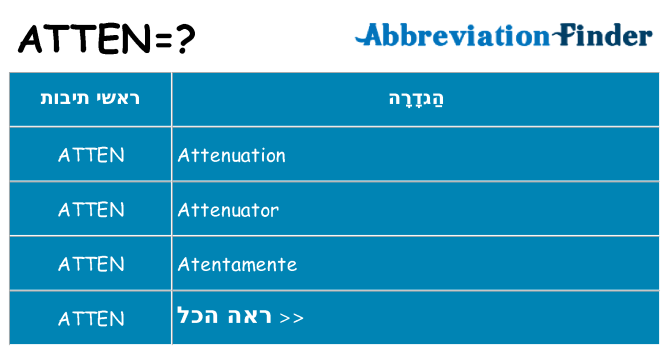 מה הפירוש atten