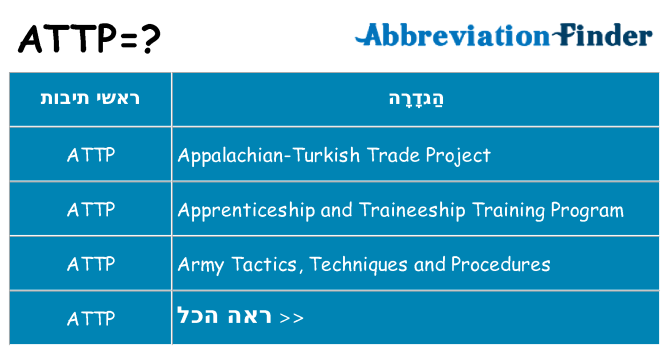 מה הפירוש attp
