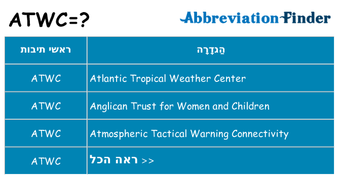 מה הפירוש atwc
