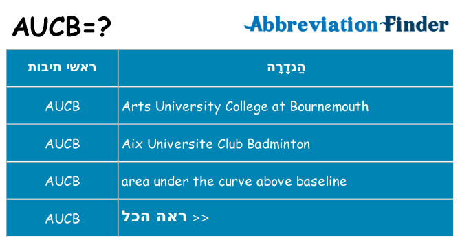 מה הפירוש aucb