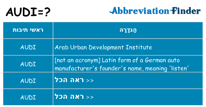 מה הפירוש audi