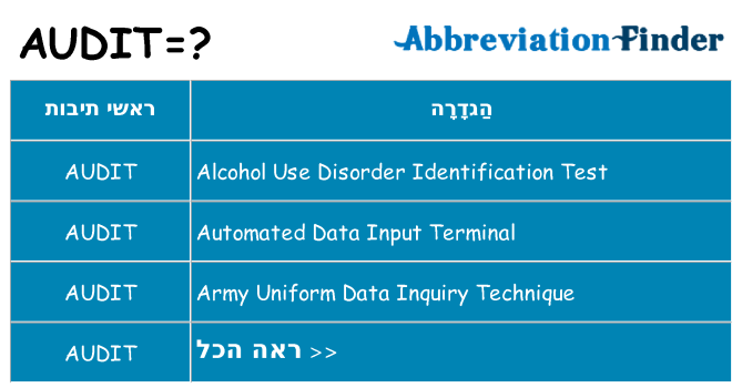 מה הפירוש audit