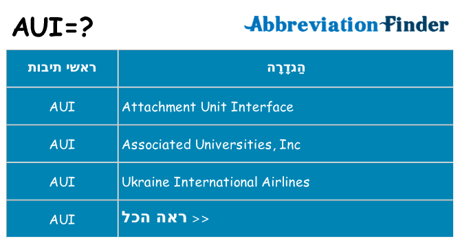 מה הפירוש aui