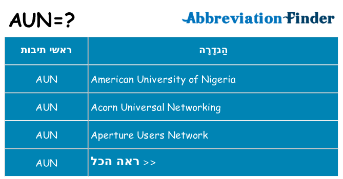 מה הפירוש aun