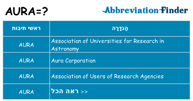 מה הפירוש aura