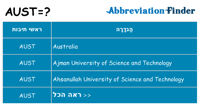 מה הפירוש aust