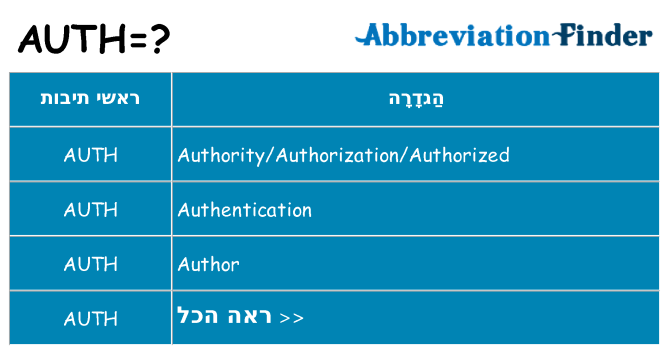 מה הפירוש auth