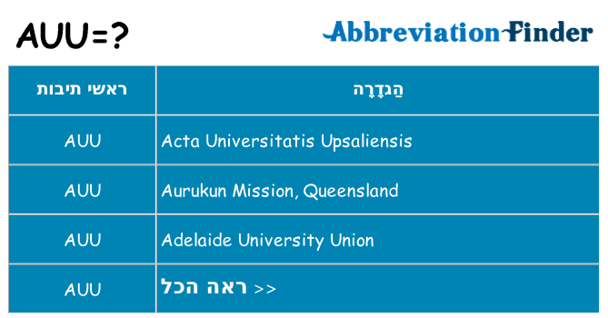 מה הפירוש auu