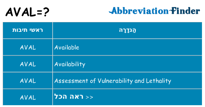 מה הפירוש aval