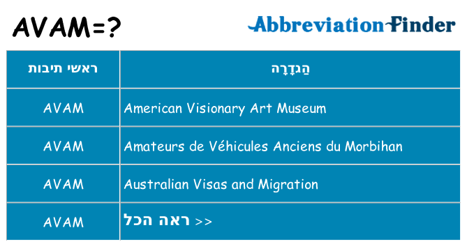 מה הפירוש avam