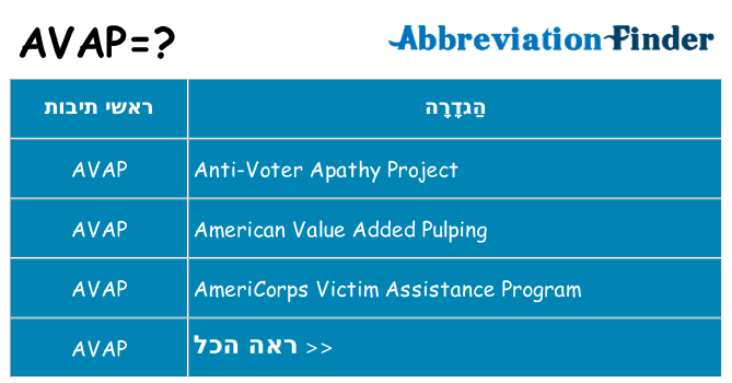 מה הפירוש avap