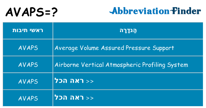 מה הפירוש avaps