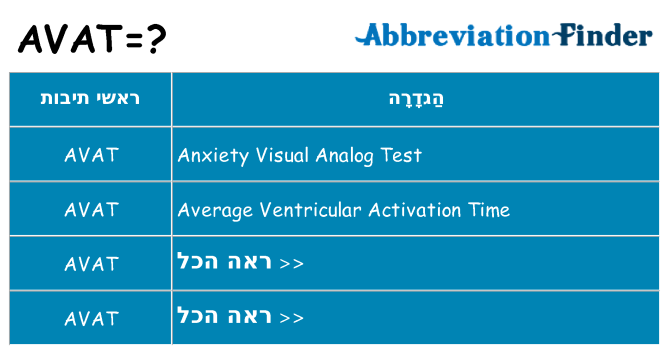 מה הפירוש avat