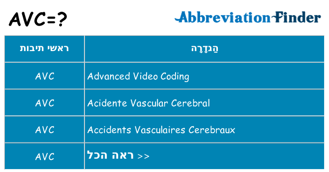 מה הפירוש avc