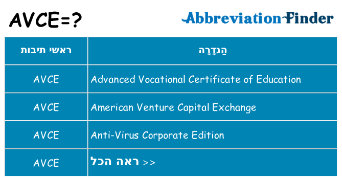 מה הפירוש avce