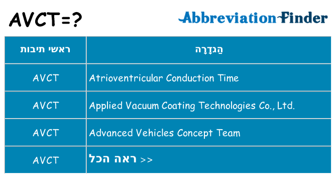 מה הפירוש avct
