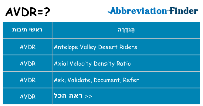 מה הפירוש avdr
