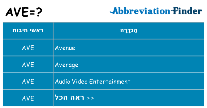 מה הפירוש ave