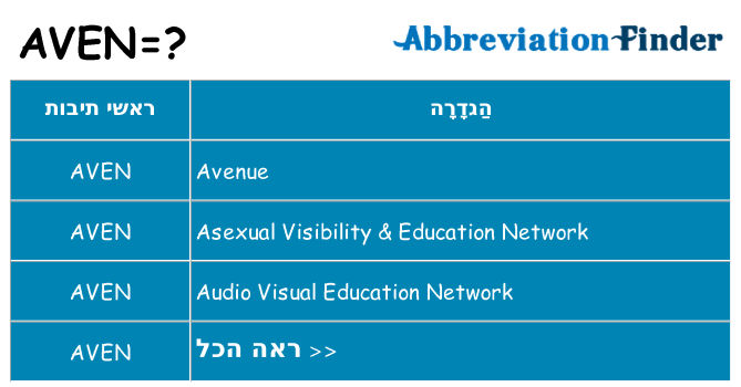 מה הפירוש aven