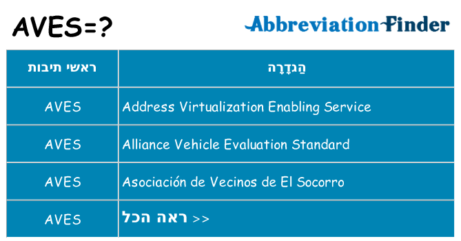 מה הפירוש aves