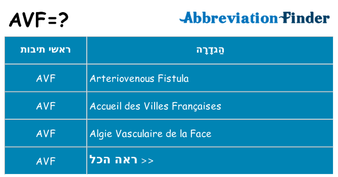 מה הפירוש avf