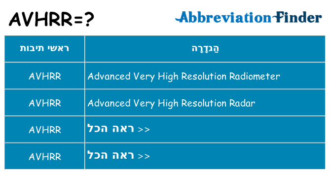 מה הפירוש avhrr