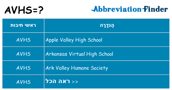 מה הפירוש avhs