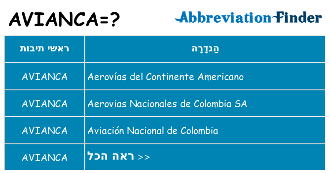 מה הפירוש avianca