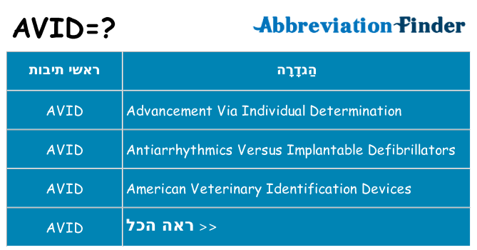 מה הפירוש avid