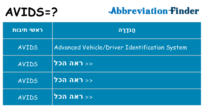מה הפירוש avids