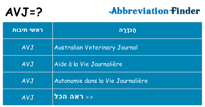 מה הפירוש avj