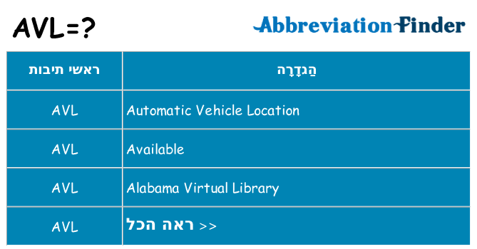מה הפירוש avl